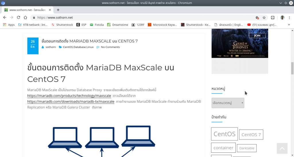 ที่มาของ www.sothorn.net